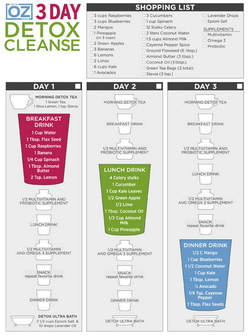 Dr oz 3 day cleanse